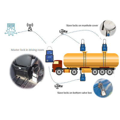 Jointech Jt701 Seal Portable Container Tracker Gps Seal Tracker Gps Smart Seal Lock Tracking Truck Fuel Tank monitor
