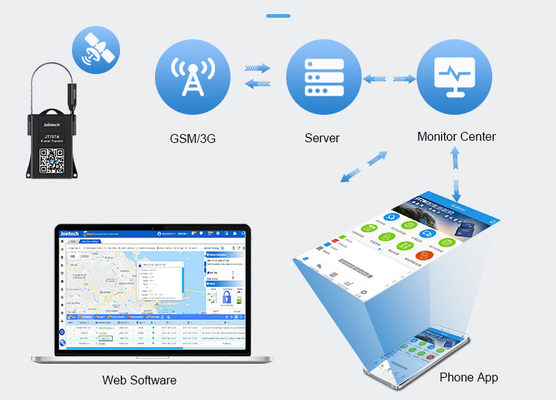 Intelligent GPS Lock for Cargo – Advanced Real-Time Tracking and Theft Protection